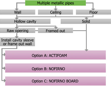 FC building pipe metallic multiple