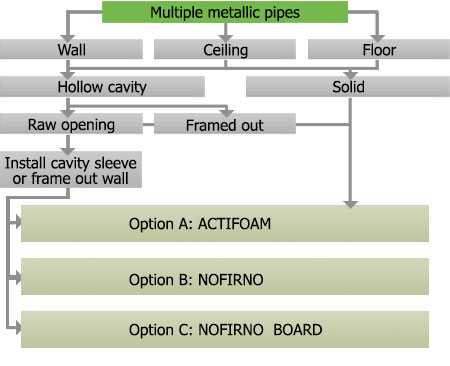 FC utilities pipe metallic multiple